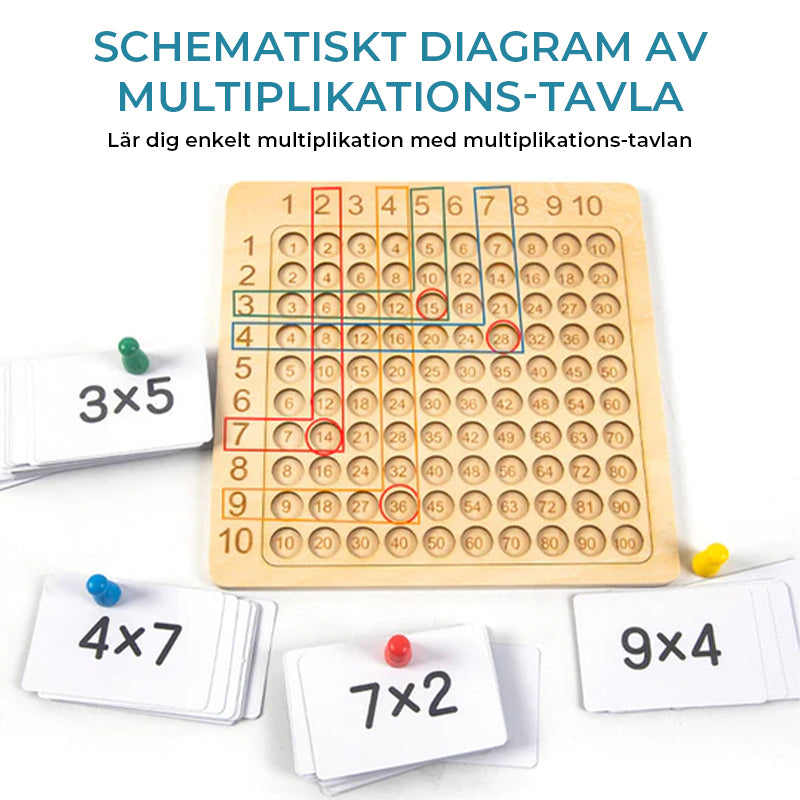 🔥Montessori Multiplikationsbrädspel i Trä