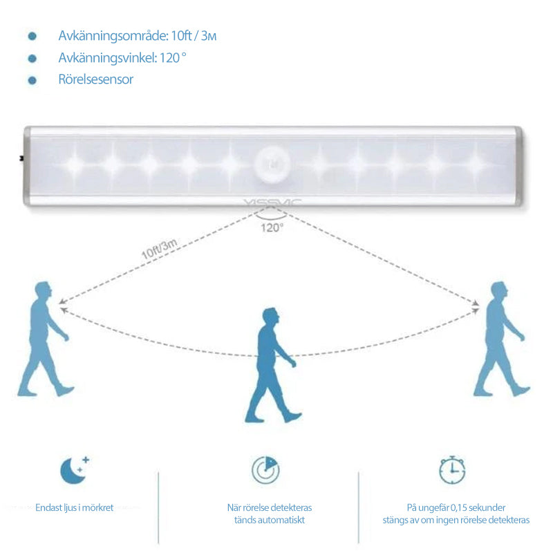 Induktions LED-skåpsljus