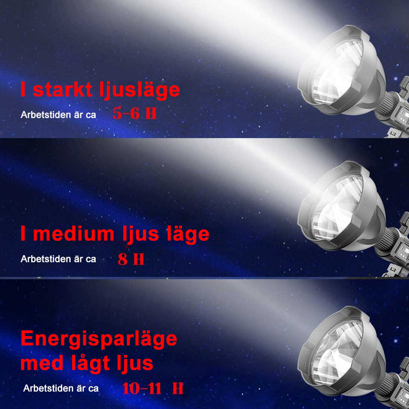 Handhållen ficklampa